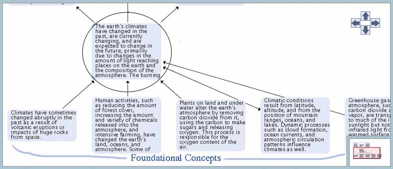 Climate and Energy Concepts Maps